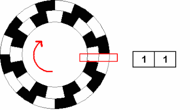 File:Incremental directional encoder.gif