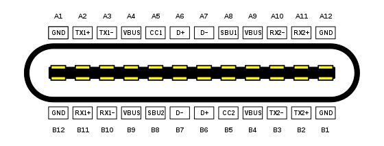 File:USB Type-C Receptacle Pinout.png