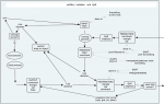 Thumbnail for File:Linux networking packet flow.png