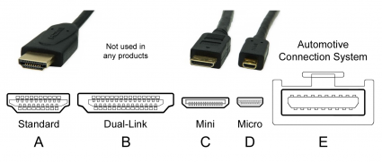 Got myself a HDMI converter. But the audio jack isn't working. I tried  stereo and headphones too. Is there a setting I have to change? : r/ps2