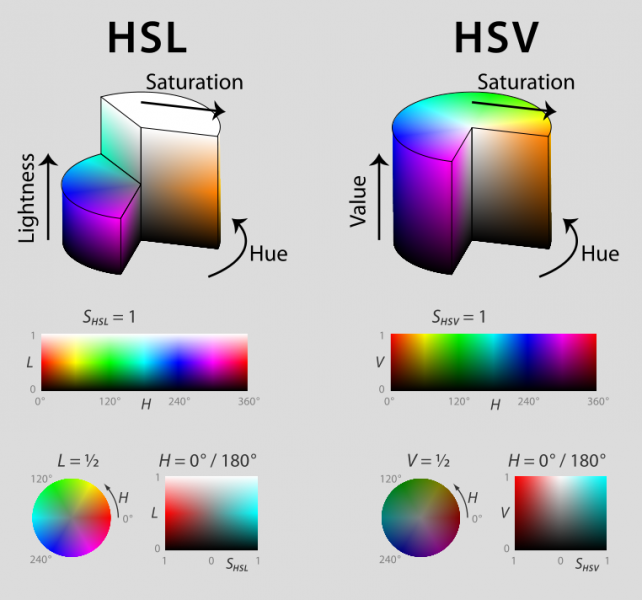 File:HSL and HSV.png